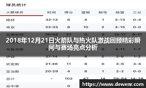2018年12月21日火箭队与热火队激战回顾精彩瞬间与赛场亮点分析