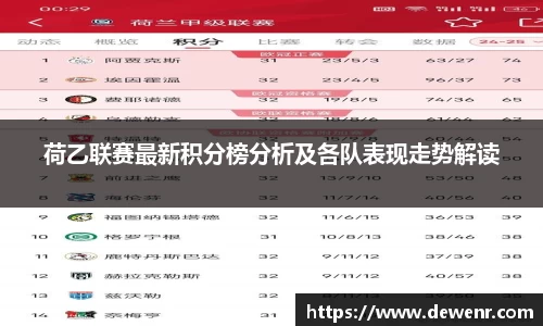 荷乙联赛最新积分榜分析及各队表现走势解读