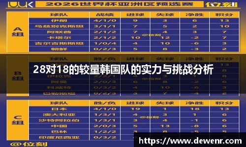 28对18的较量韩国队的实力与挑战分析